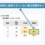 （新機能[21年12月]：高車管理）「高車管理」アプリ 「予約率・稼働率」画面をリニューアル